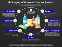 Skin Care